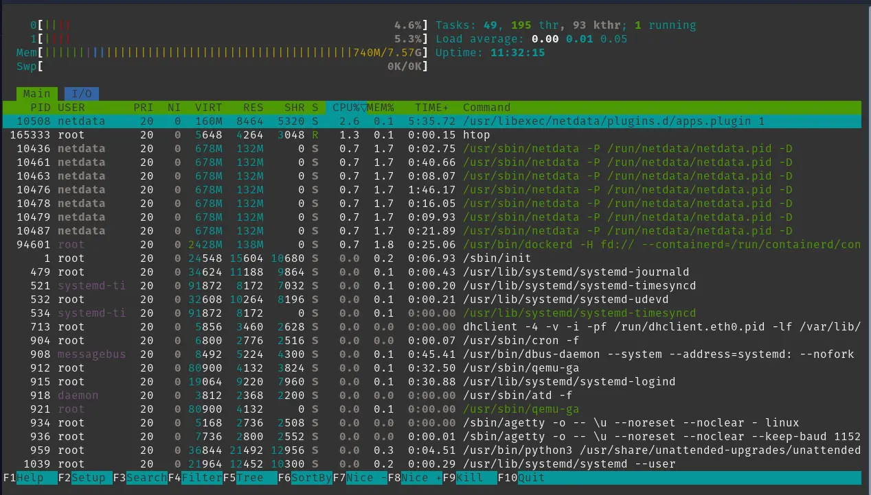 VPS and Server Management